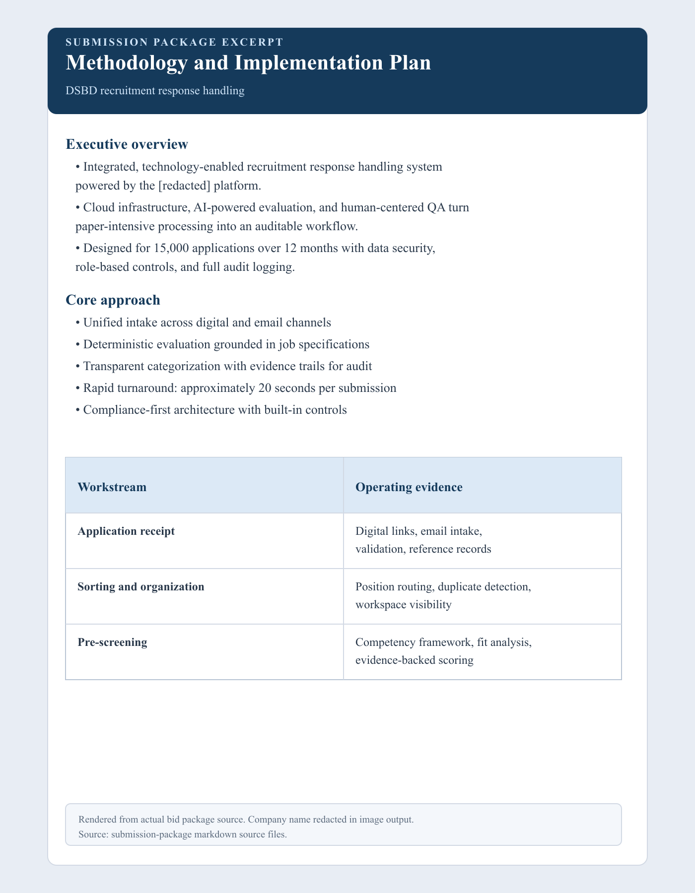 Rendered excerpt from the methodology and implementation plan in the public-sector bid submission package.