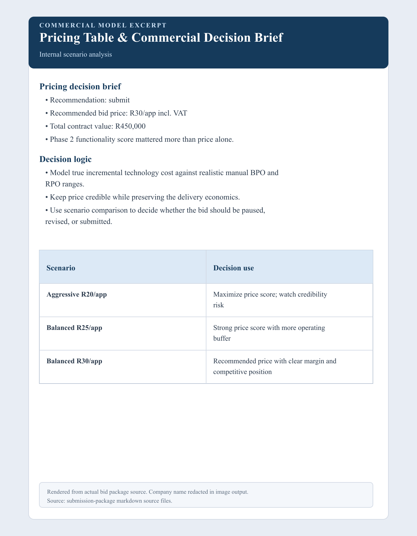 Rendered excerpt from the pricing decision brief showing scenario logic and pricing options.