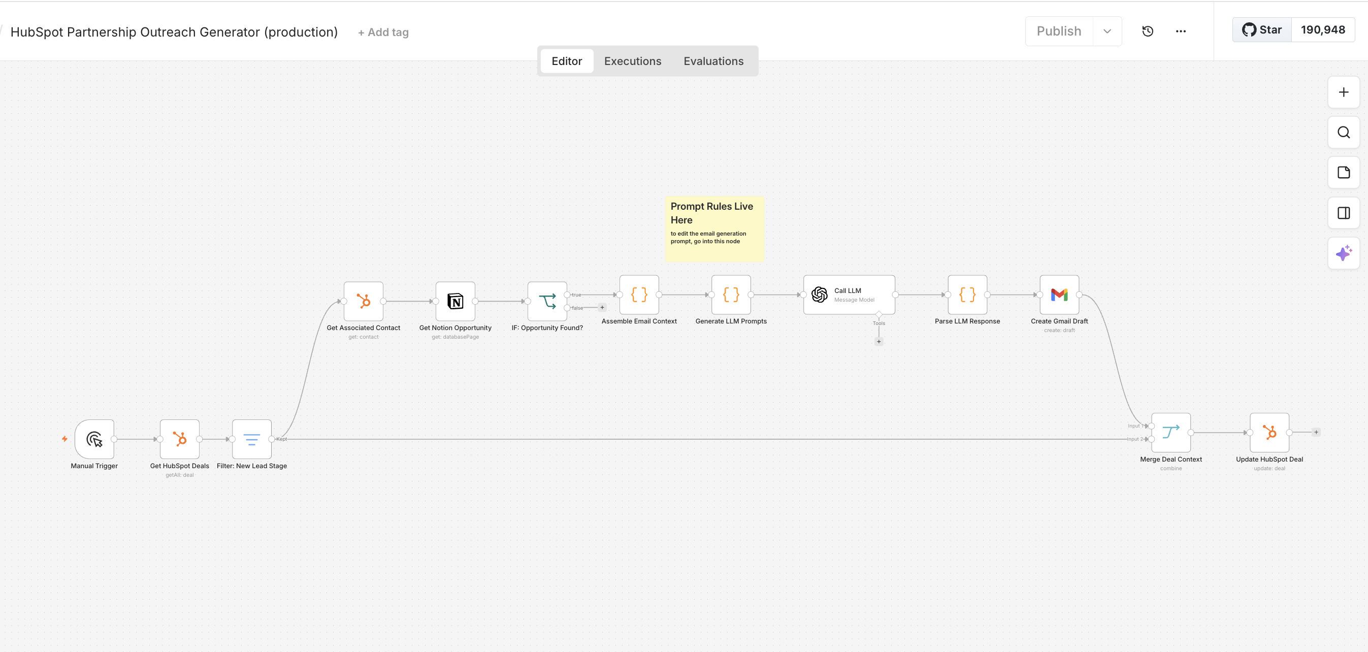 n8n workflow connecting HubSpot, Notion, an LLM, Gmail drafts, and HubSpot deal updates for partnership outreach.